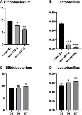 Analysis of the effect of phototherapy on intestinal probiotics and metabolism in newborns with jaundice